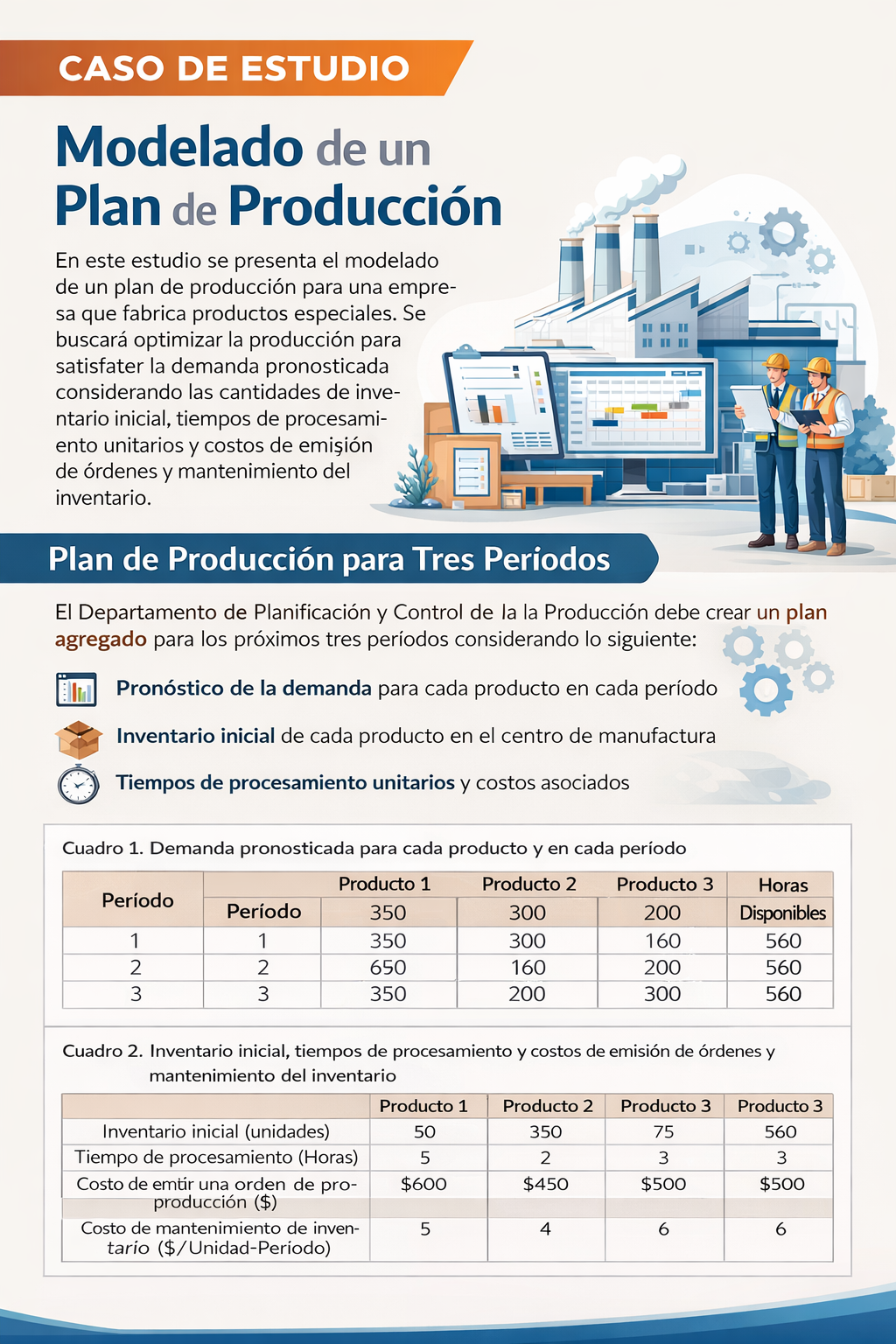 Modelado Avanzado Con PL