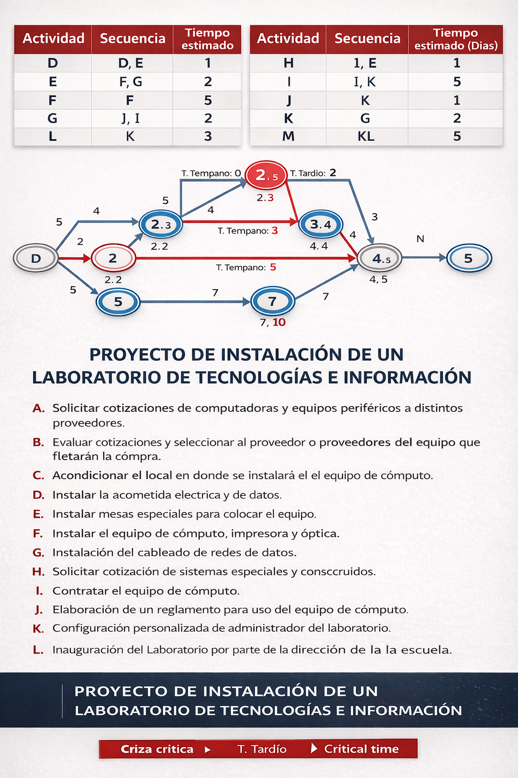 Modelos de Planeamiento de Proyectos