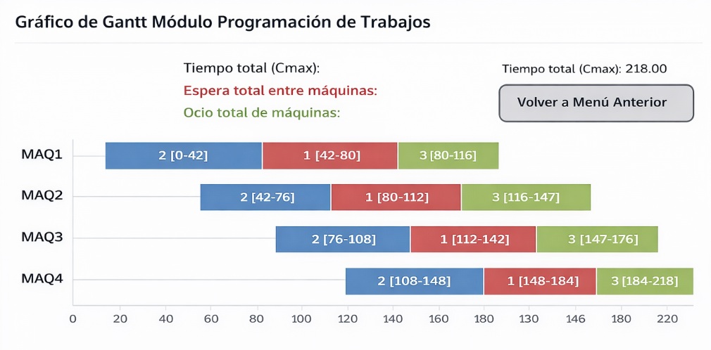 Diagrama de Gantt