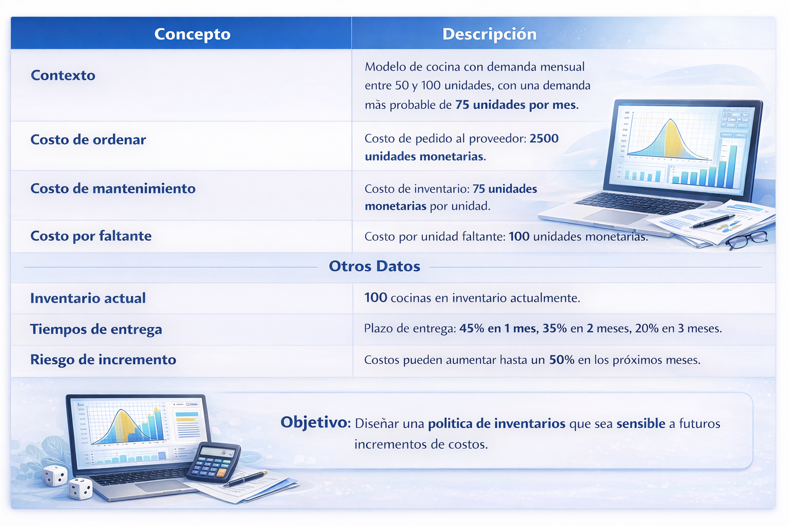 Modelos de Cadena de Suministros