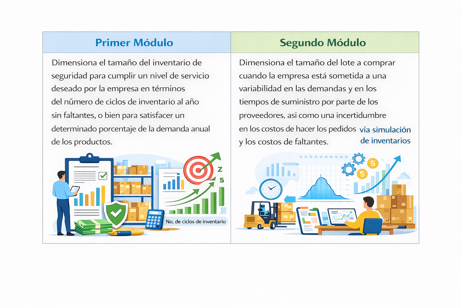 Modelos de Cadena de Suministros