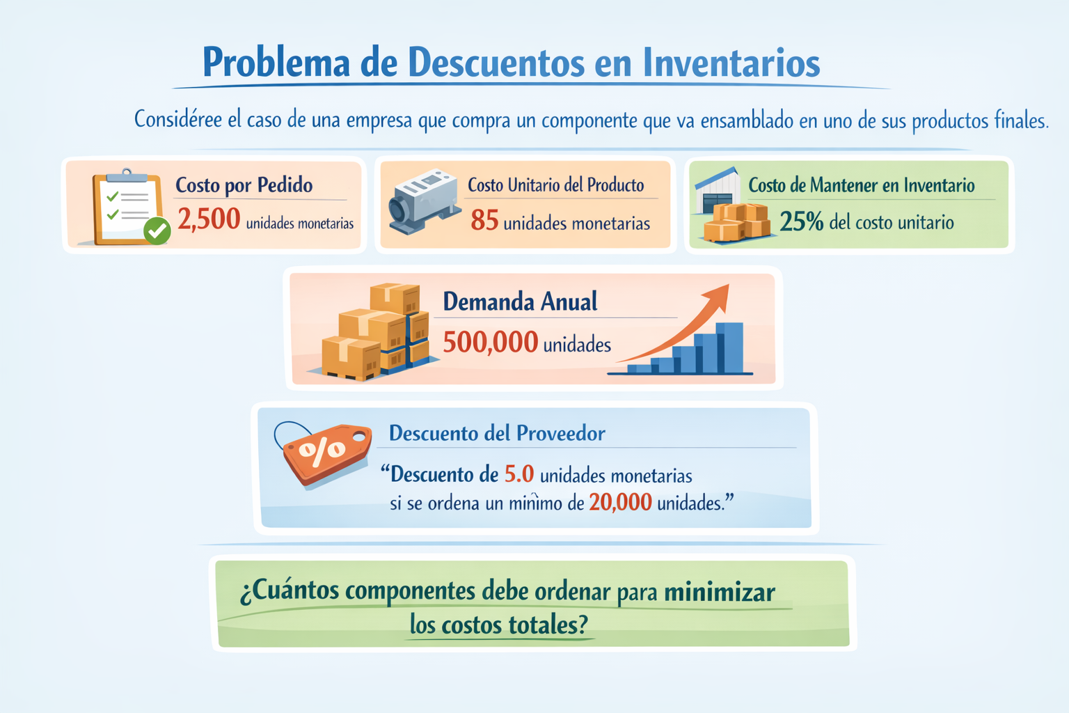 Modelos de Cadena de Suministros