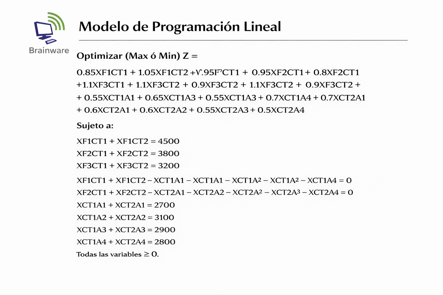 Modelo matemático de programación lineal para transbordo