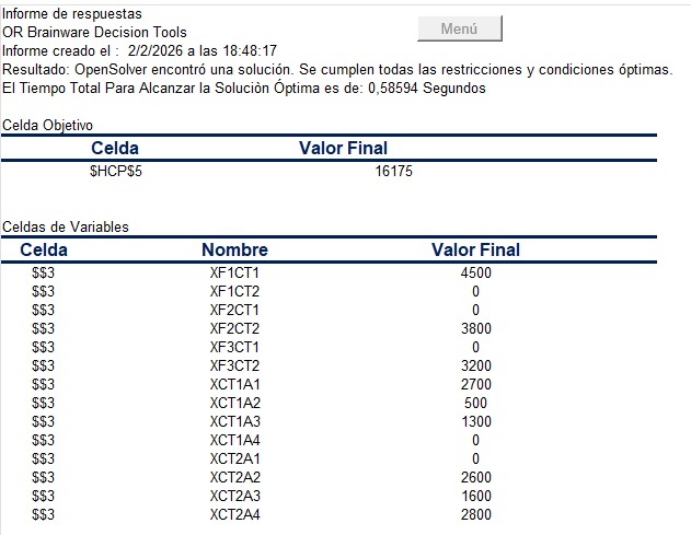 Solución óptima del modelo de transbordo en OR Brainware Decision Tools