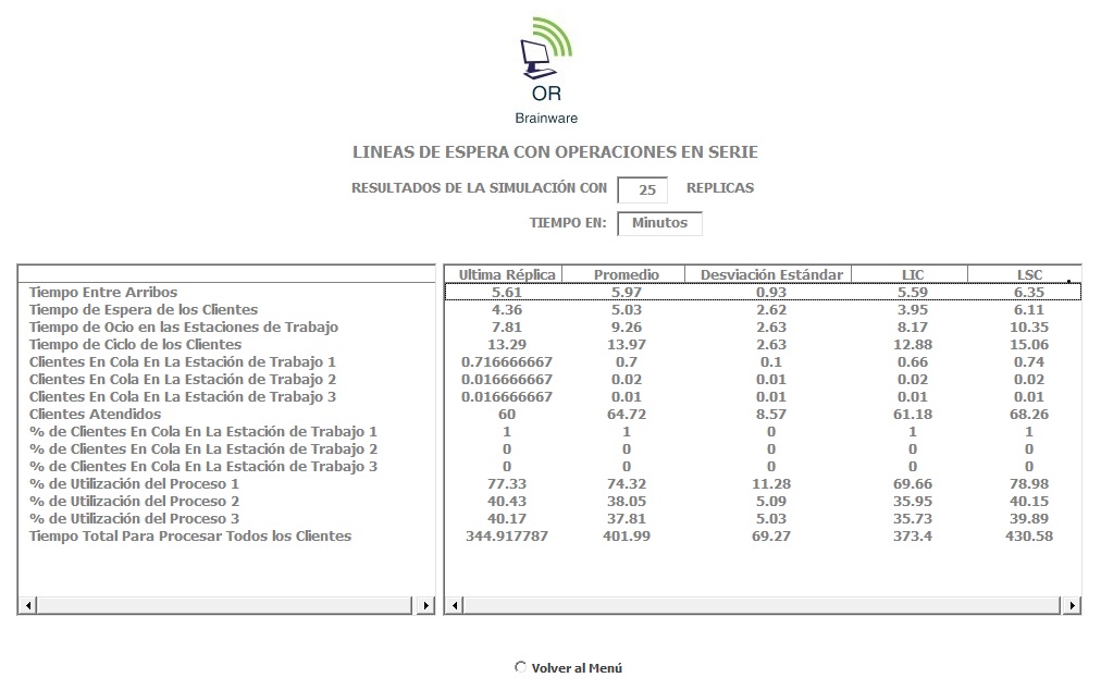 Modelos de simulación de líneas de espera y producción