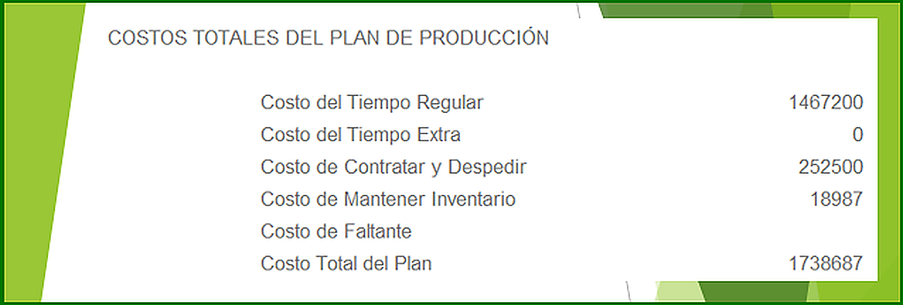 Modelos de Planeamiento Agregado de la Producción