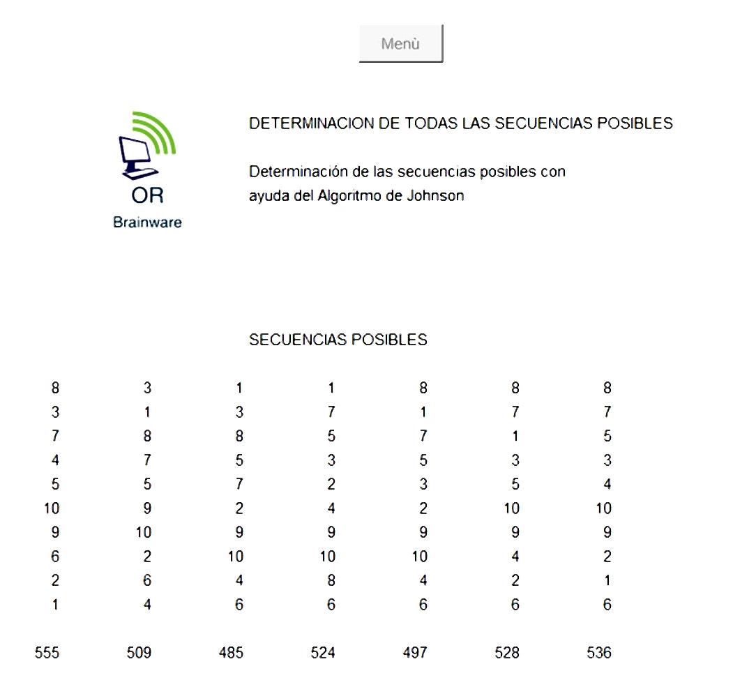 Programación de Trabajos