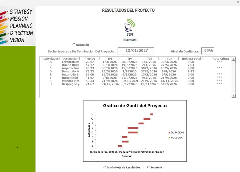 Modelos de simulación de líneas de espera y producción