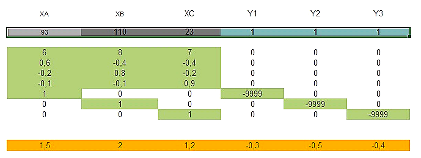 Modelado Avanzado Con PL